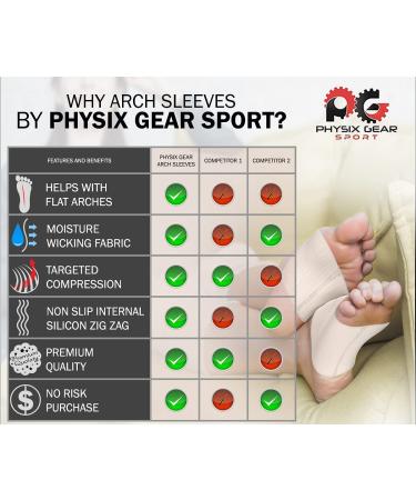 Plantar Fasciitis Relief Arch Supports (1 Pair) - Foot Sleeve for Flat Feet - Arch Compression Support Sleeves - Fast Relief - Beige, Size M (8.5-9.5) - Buy Online on GoSupps.com