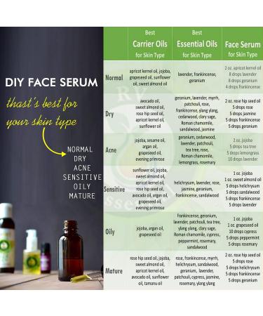 R V Essential Pure Kusum Seed Carrier Oil 30ml - 100% Natural Cold-Pressed Schleichera Oleosa for Skin & Hair - Buy Online on GoSupps.com