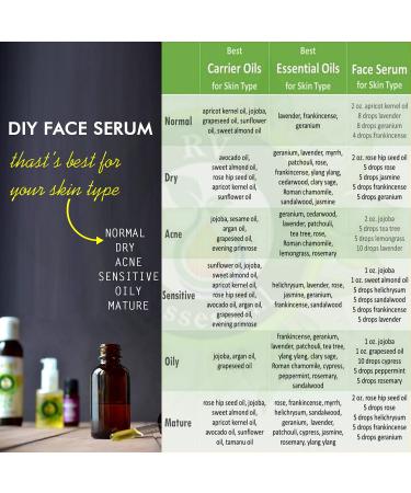 R V Essential Pure Carrot Seed Oil 10ml - 100% Natural Therapeutic Grade Daucus Carota Essential Oil for Aromatherapy & Skincare - Buy Online on GoSupps.com