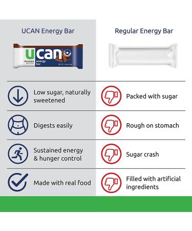 UCAN Energy Snack Bars - Chocolate Fudge (12 Pack, 1.4 oz) | All Natural, Low Sugar, Non-GMO, Gluten-Free, Keto-Friendly - Buy Online on GoSupps.com