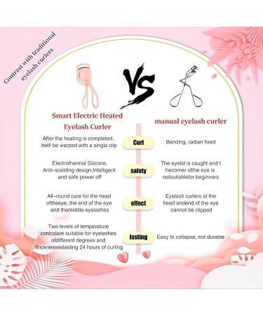 Heated Eyelash Curlers Rechargeable Electric Eyelash Curler Handheld Eyelash Heated Curler 2 Heating Modes with Sensing Heating Silicone Pad Saving Makeup Time Quick Natural Curling Eye Lashes - Buy Online on GoSupps.com