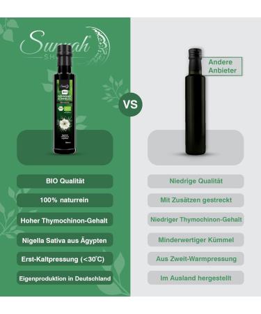 Sunnah Shop Bio Black Cumin Oil - Organic Cold-Pressed 500ml (2x250ml) - Pure Egyptian Nigella Sativa Black Seed Oil - Buy Online on GoSupps.com