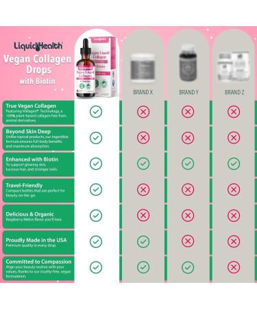 LIQUIDHEALTH 100% Vegan Collagen Plus Biotin 100,000mcg Liquid Drops - Plant-Based Liquid Collagen for Women & Men - Hair & Nail Growth, Skin Health, Boosts Metabolism - Made in USA, Non-GMO (2 Pack) 2 Fl Oz. (Pack of 2) - Buy Online on GoSupps.com