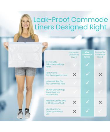 Vive Commode Liners with Absorbent Pads - 48 Pack - Leakproof Disposable Porta Potty Liners for Bariatric Standard Arm Chairs - Buy Online on GoSupps.com