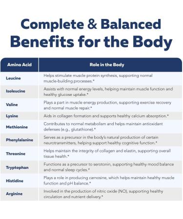 Instant Aminos - EAA+BCAA - 10 Essential Amino Acids Supplement - Rapid Absorption Zero Digestion - Supports Lean Muscle Recovery & Aging - 321% DIAAS Protein Score - Wild Berry (30 Servings) Wild Berry 5 Ounce (Pack of 1) - Buy Online on GoSupps.com