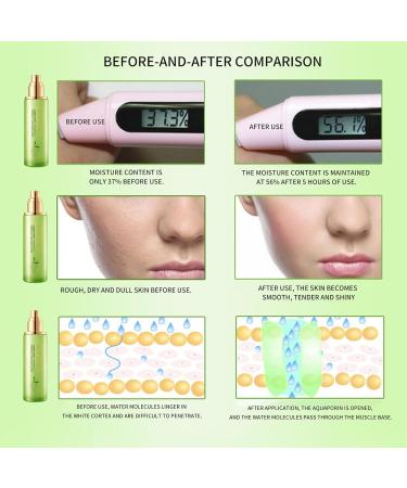 BLUE LOVE Cordyceps Hydrating Facial Lotion - Deep Moisturizing Lotion for Dry Skin Nourishing & Plumping Daily Moisturizer for Women & Men All Skin Types - Buy Online on GoSupps.com