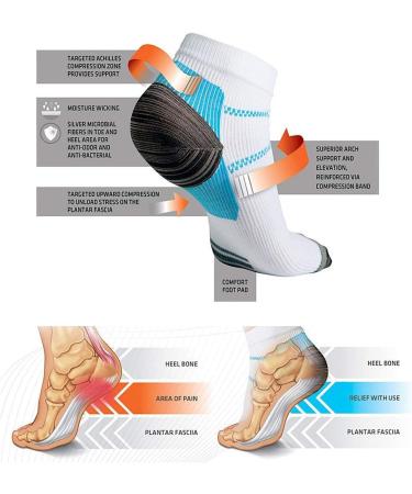 Besilay Compression Socks for Men & Women - 8 Pairs for Plantar Fasciitis Foot Support Low Cut Ankle Swelling - Multi-Color Options - Buy Online on GoSupps.com