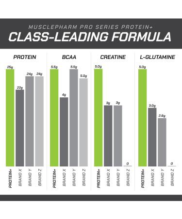 MusclePharm Pro Series Protein+ 26g Whey Protein Powder per Serving | Professional Grade 7-in-1 Blend for Muscle Growth & Workout Recovery | Creamy Vanilla 2.5 lb 24 Servings - Buy Online on GoSupps.com