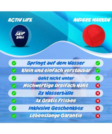 Ultimate Water Jumping Ball (2-Pack) | Fun for All Ages - Create Lasting Beach & Pool Memories | Navy/Teal - Buy Online on GoSupps.com