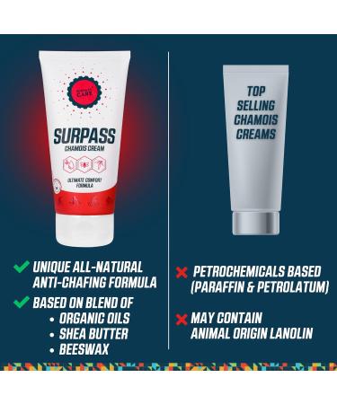 Surpass Women's Cycling Bundle: Anti-Scandal Cream & Magnesium Sports Shower Gel (170ml + 250ml) - International Shipping Available - Buy Online on GoSupps.com