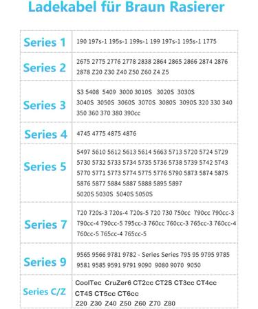 Poanes 12V Charger Power Supply for Brown Razor 1-9 Series MGK5410.3000S 340S 350cc-4 390cc 790cc 7865cc 9903S - International Shipping Available - Buy Online on GoSupps.com