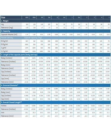  DR T&T HEALTH UK LTD DR T&T HPMC Vegetarian Capsule for Vegans Halal with SGS safety certificate (500) - Buy Online on GoSupps.com