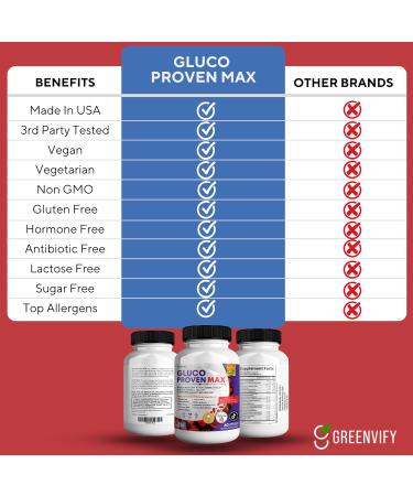 GREENVIFY Gluco Proven Max Daily Wellness Support Supplement with Vitamins Minerals and Herbs Chromium Magnesium Banaba Bitter Melon and Zinc Non-GMO Gluten-Free 60 Capsules - Buy Online on GoSupps.com