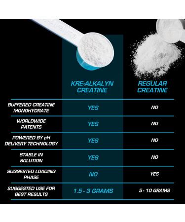 EFX Sports Kre-Alkalyn EFX Powder | pH Correct Creatine Monohydrate Powder Supplement | Strength Muscle Growth & Performance | 110 Servings (Grape) Grape 110 Servings - Buy Online on GoSupps.com