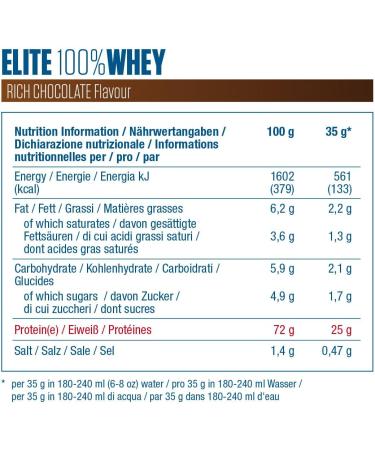 Dymatize Elite 100% Whey Rich Chocolate 945 g High Protein Powder and Low in Sugars + BCAA - Buy Online on GoSupps.com