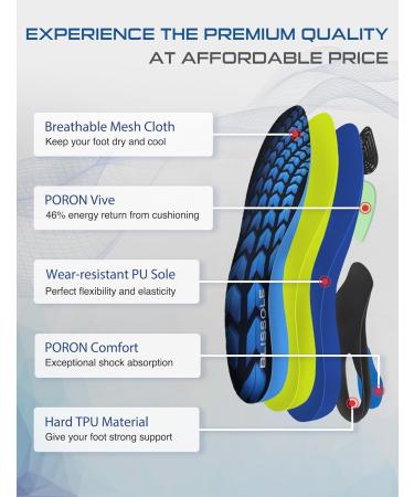 Plantar Fasciitis Relief Insoles - Arch Support & Shock Absorption for Flat Feet | Orthotic Inserts for Men & Women - Comfort Fit (S) Men's 5.5-6.5 | Women's 7.5-8.5 - Buy Online on GoSupps.com