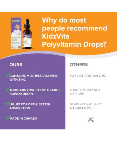 KidzVita - Polyvitamin Drops with Zinc - Multivitamins for 1-3 Years Toddlers 9 Essential Vitamins (Vitamin A Vitamin B Complex C & D3) - Mineral of Zinc - Eyesight Support - Immune Boost - Stronger Bones - Healthy Teeth - Natural Mandarin Orange Flavour  - Buy Online on GoSupps.com
