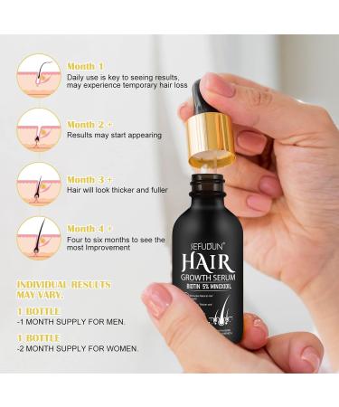 Minoxidil Hair Growth Serum for Men & Women - 5% Minoxidil with Biotin for Thinning Hair - Promotes Thicker Longer Fuller Hair - 2.02 oz - Buy Online on GoSupps.com