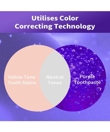 Teeth Whitening Toothpaste - Color Correcting Purple Formula for Adults | JULi5423L - Whiten & Brighten Smiles - Buy Online on GoSupps.com