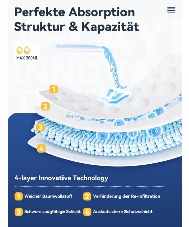 Reusable Washable Cotton Incontinence Pants for Men | XL Size | 200 ml Absorbent Pad | Comfortable Incontinence Underwear - Buy Online on GoSupps.com