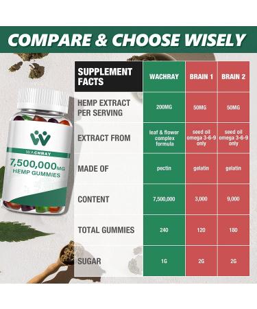 Organic Hemp Gummies High Potency for Pain Sleep Anxiety Advanced Extra Strength Edible Pure Hemp Oil Extract Relaxing Gummy Low Sugar (3-Pack) - Buy Online on GoSupps.com