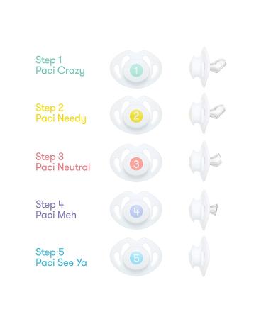 FridaBaby Paci Weaning System - Gentle Solution for Pacifier Transition - Buy Online on GoSupps.com