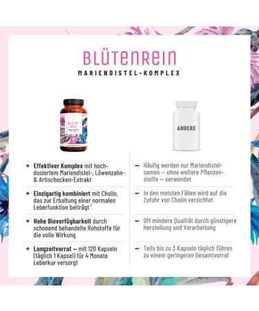 Buy Mary Distulum Artichoke Dandelion Capsules - 200mg Liver Complex with 80% Silymarin | Supports Liver Function | 120 Capsules - International Shipping Available - Buy Online on GoSupps.com