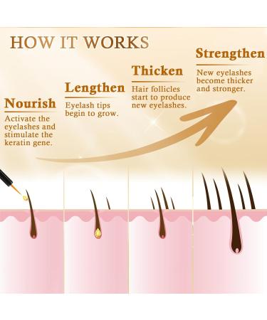 Eyelash Growth Serum - Advanced Formula for Longer Thicker Lashes | 5ML Matte & Rose Gold - Buy Online on GoSupps.com