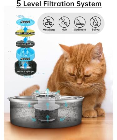 Stainless Steel Cat Water Fountain 2.0L/67oz - Ultra-Quiet Pump, LED Light, Dishwasher Safe - Ideal for Puppy and Cat - Buy Online on GoSupps.com