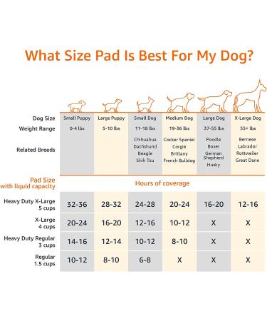 Amazon Basics Dog Puppy Pads 100 Count - Leak-proof 5-Layer Pee Pads for Potty Training - Buy Online on GoSupps.com