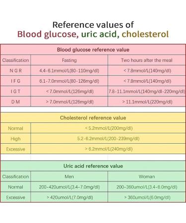 3-in-1 Blood Tester Kit: Fast Blood Sugar Cholesterol & Uric Acid Measurement | Home & Clinic Use - Buy Online on GoSupps.com