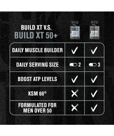 Jacked Factory N.O. XT Nitric Oxide Supplement (90 Capsules) & Build XT 50+ Daily Muscle Builder (90 Capsules) for Muscle Growth Pumps Vitalty & Recovery - Buy Online on GoSupps.com