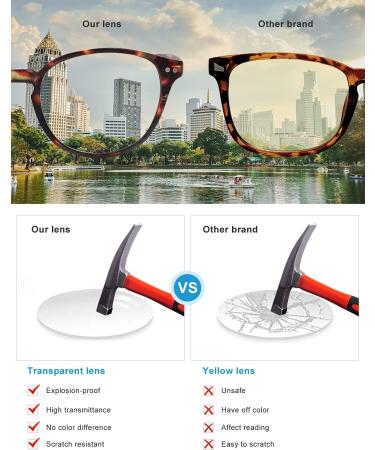 OKH Blue Light Blocking Reading Glasses 5 Pack for Men & Women - Stylish & Effective 1.0 Readers - Buy Online on GoSupps.com