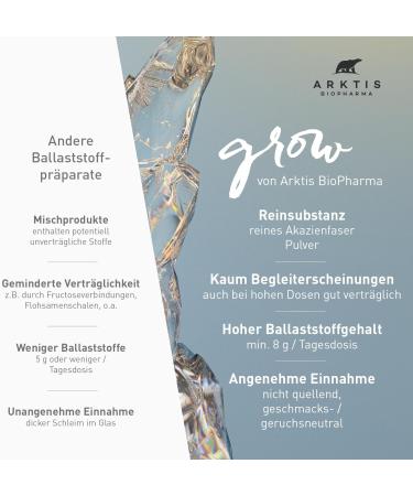 Arctic Biopharma Acacia Fiber Refill Bags 300g - High-Dose Pharmacy Quality | Supports Intestinal Health | Compostable Packaging - Buy Online on GoSupps.com