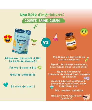 Chrome V g tal & Bio - 60 G lules Vegan (1 2 mois) - GLYCEMlE Normale M tabolisme & Coupe-Faim Naturel - Fabriqu en France - Buy Online on GoSupps.com