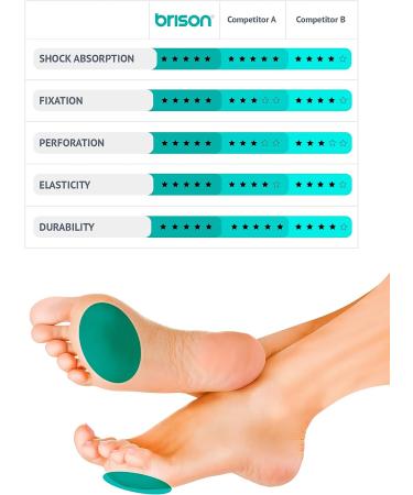 Metatarsal Ball of Foot Cushions - Soft Gel Cushioning Sleeves for Pain Relief - White (Women/Men) - Buy Online on GoSupps.com