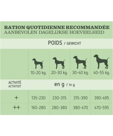 Ultima Dog Croquettes Medium-Maxi Adult Chicken Rice Vegetables and Fruits 2 kg - Buy Online on GoSupps.com