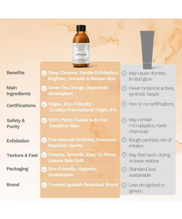 APoEM Purify Tea Tree Face Scrub (150ml) Gentle Exfoliator for Blackhead Removal, Dark Spot Reduction, Brightening, Natural Botanical Extracts, Rejuvenating & Soothing (5.07 Fl Oz (Pack of 1)) - Buy Online on GoSupps.com