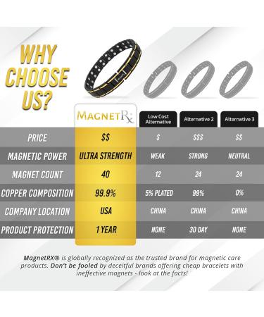 Magnetrx Ultrastarkes Magnetic Tape | Men's Magnetic Bracelet with Size Tool | Black & Gold - Buy Online on GoSupps.com