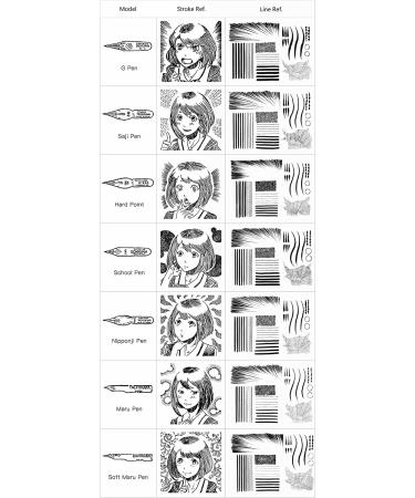 Tachikawa Manga Pen Nib Maru Pen - Set of 2 - Buy Online on GoSupps.com