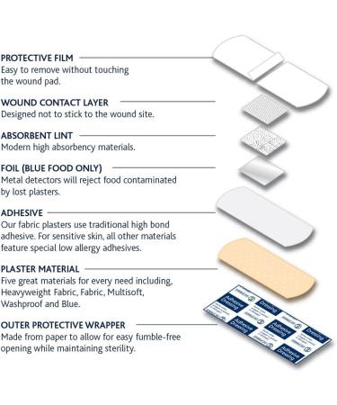 Reliance Medical Dependaplast Advanced Fabric Plasters 4cm x 2cm - Box of 100 - Buy Online on GoSupps.com
