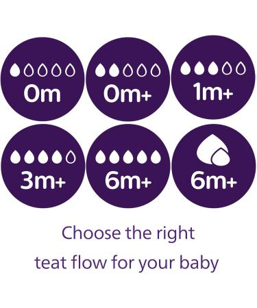 Philips Avent Natural Glass Newborn Gift Set - 5 Baby Bottles, 2 Soothers, Brush | BPA Free - SCD879/11 - Buy Online on GoSupps.com