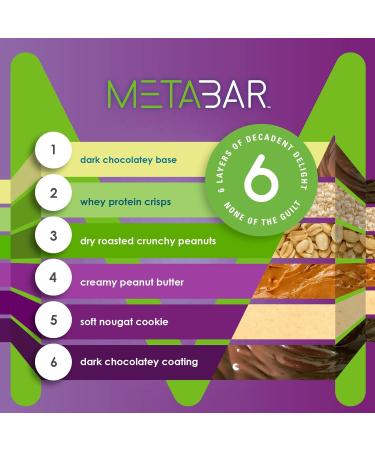 *NEW* No Sugar META BAR - High Protein Energy Bars, 0g Sugar, 14g Protein, Low Net Carb, Chocolate Caramel & Peanut - Grab & Go Protein Snack Bars with Six Layers of Decedent Delight - Gluten Free, Keto Friendly (Chocolate  - Buy Online on GoSupps.com