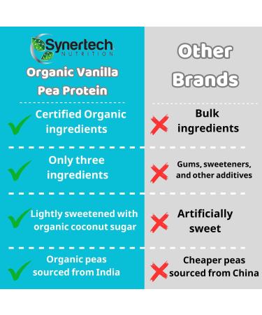 Vegan Vanilla Pea Protein (2lbs) | Organic Non-GMO Plant-Based Protein for Optimal Health - Buy Online on GoSupps.com