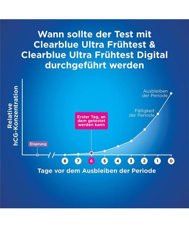 Clearblue Ultra Early Pregnancy Test Combo Pack - 3 Tests (1 Digital + 2 Visual) - Results 6 Days Sooner | Fast International Shipping - Buy Online on GoSupps.com