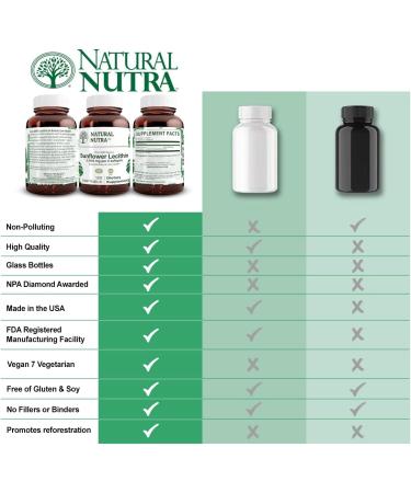 Natural Nutra Sunflower Lecithin Supplement 2000mg - Liver Support & Memory Booster - Non-GMO & Gluten Free - 120 Softgels - Buy Online on GoSupps.com