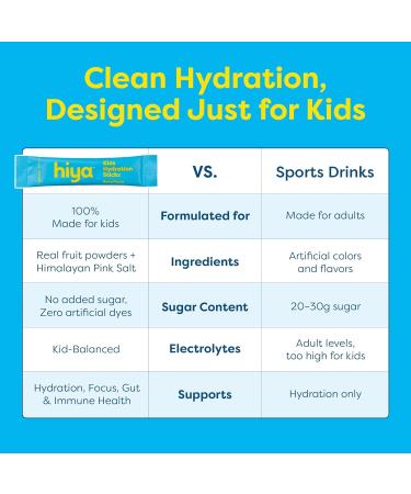 Hiya Kids Hydration with Electrolytes - Zero Added Sugar Berry Flavored Kids Hydration Packets - 15 Sticks - Travel-Friendly Drink Mix for Children Ages 2+ - Buy Online on GoSupps.com
