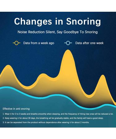 Smart Adjustable Anti-Snoring Device | USB Rechargeable Snore Stopper Solution - Buy Online on GoSupps.com