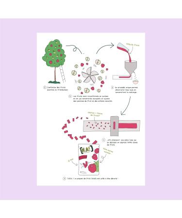 N / A! Sweet Kit of 21 Sachets of Fruit Sticks Raspberry (x4) Strawberry (x3) Blueberry (x4) Apple (x3) Mango/Passion (x3)  - Buy Online on GoSupps.com