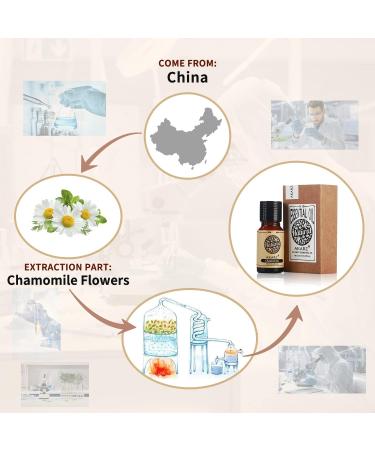 Buy Akarz Organic Chamomile Essential Oil 10ml Pure Therapeutic Oil for Skin Hair DIY Candle & Massage | International Shipping - Buy Online on GoSupps.com